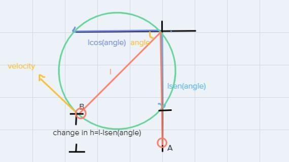 How can you find the angle at which gravity potential energy of a pendulum system-example-1