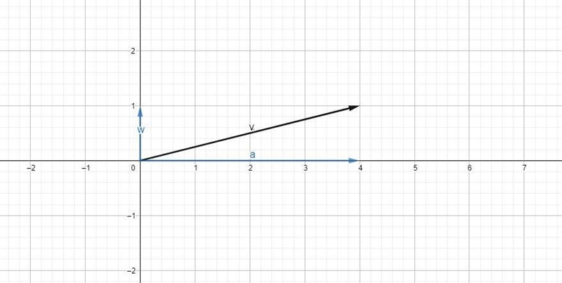 What is the length of the y-component of the vector plotted below?-example-1