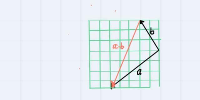 Please draw the combined vector (resultant) of the two vectors a - b bytriangle method-example-1