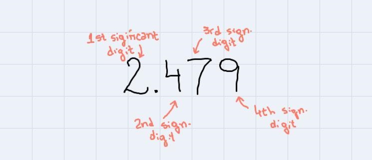 Calculate the answer to the correctnumber of significant digits.1.899+ 0.58-example-2