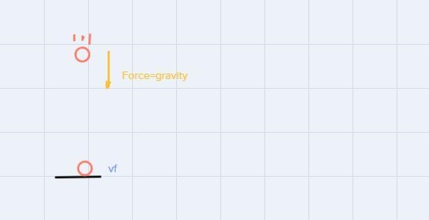 If two balls are dropped from the same height, but one has four times the mass of-example-1