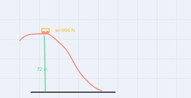 A roller coaster is at the top of a 72m hill and weighs 966N. What is the potential-example-1