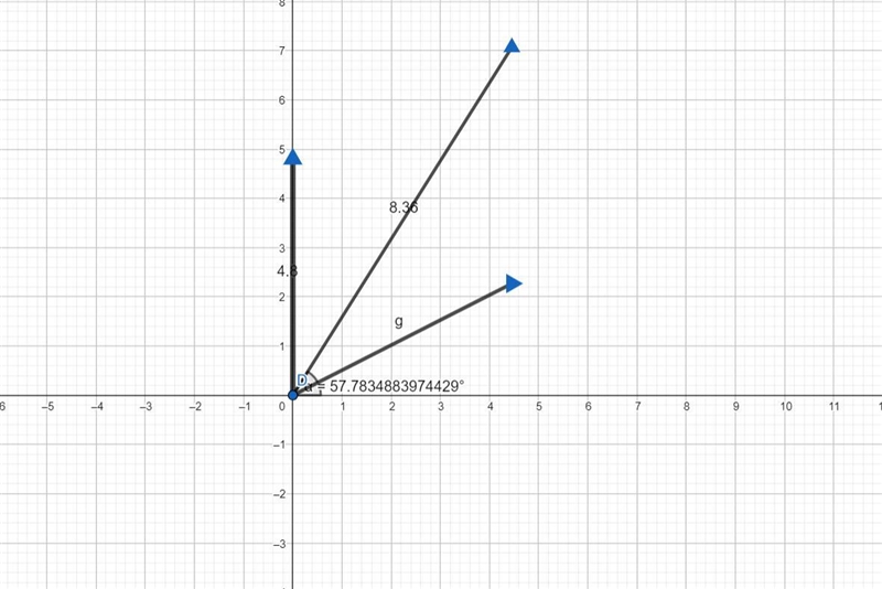 A force F1 of magnitude 4.80 units acts on an object at the origin in a direction-example-1