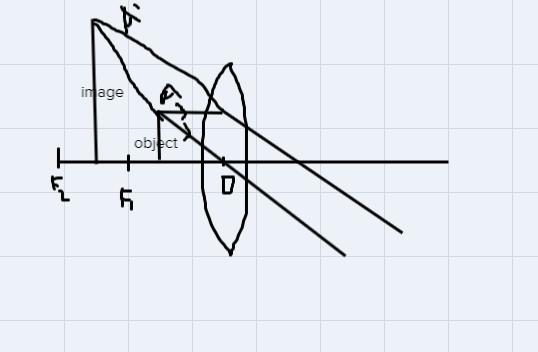 Describe how a convex lens could be used to make a magnifying lens.-example-1