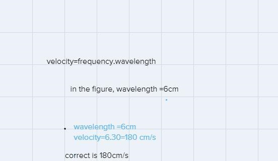 This wave is created by shaking the end of a string with a frequency of 30 Hz. Thegraph-example-1