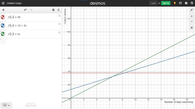 Graph each equation on the same set of axes so you can visually compare the payment-example-1