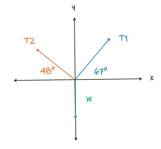 A 6 kg sign is suspended by two strings making angles with the ceiling as shown in-example-1