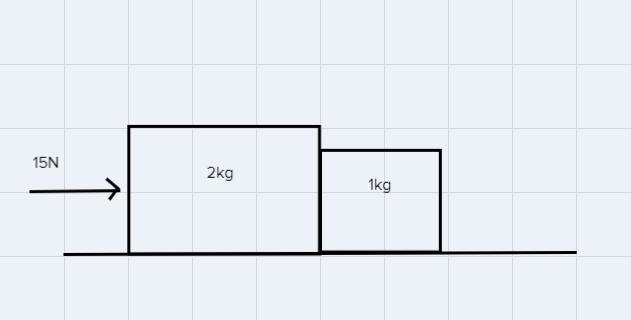 Two blocks are in a contact on a frictionless horizontal surface. The block have masses-example-1