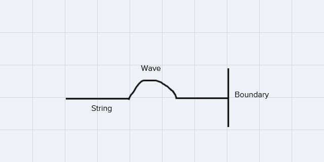 When the reflecting wave flips upside-down on a stretchedstring, which of the following-example-1