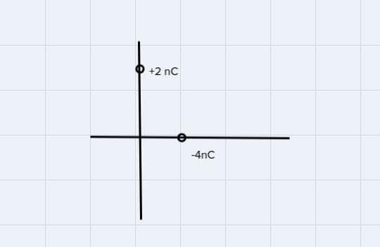 A +2 nC charge is located at (0,8.20) cm and a -4nC charge is located (3.23, 0) cm-example-1