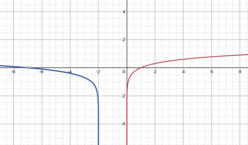 In two or more complete sentences, describe the transformation(s) that take place-example-1