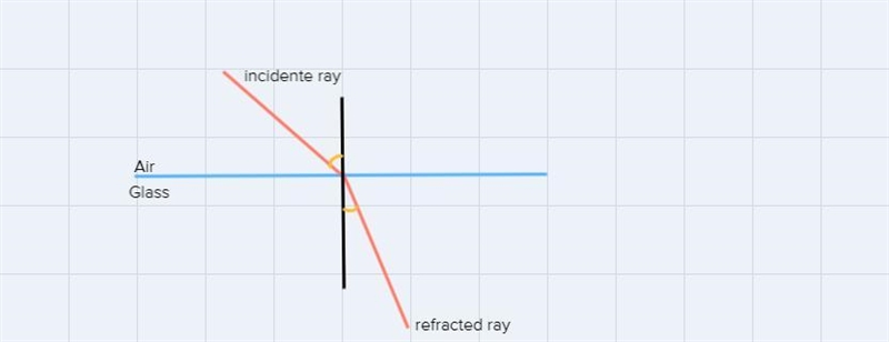 what does is mean when a light wave refracts?1.the light waves do not change when-example-1