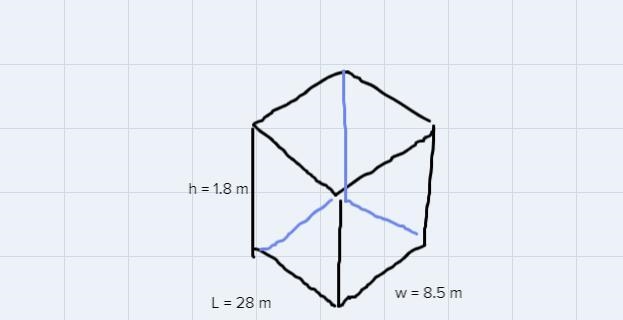 determine the total force and absolute pressure on the bottom of a swimming pool 28m-example-1