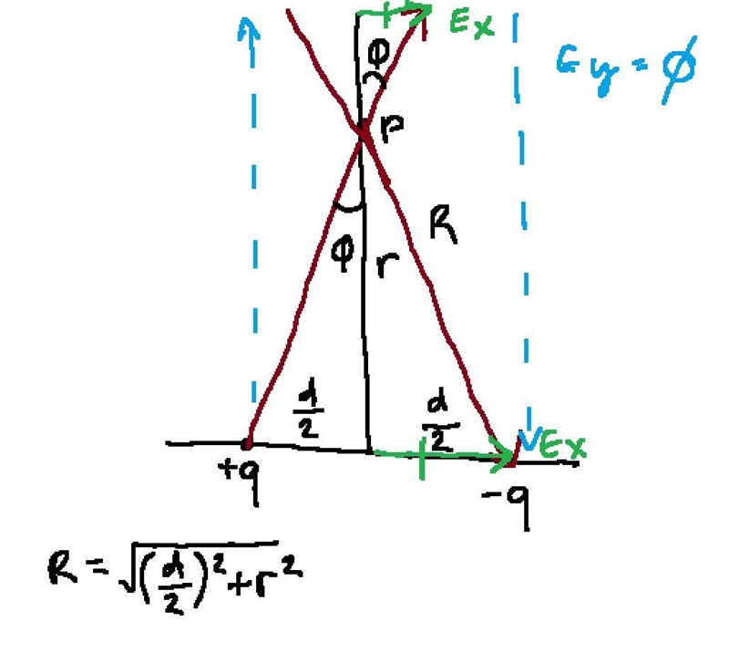 A certain electric dipole consists of charges + and − separated by distance , oriented-example-1