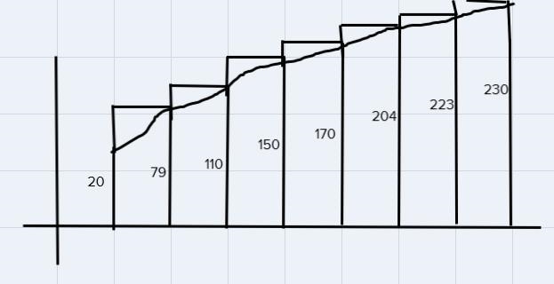 In order to estimate the length of the runway, a passenger on an airplane jotted down-example-2