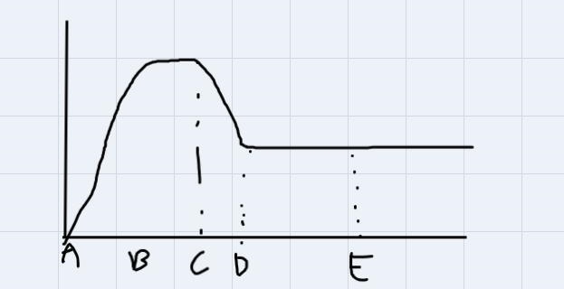 2019 AP physics 1 test practice question. Can you explain to me why the solution works-example-1