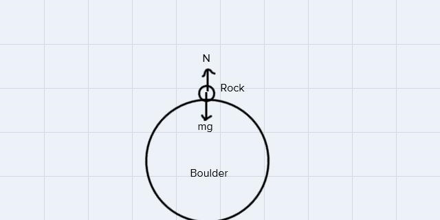 Describe the forces acting on the rock,and use the concept of forces to explain why-example-1