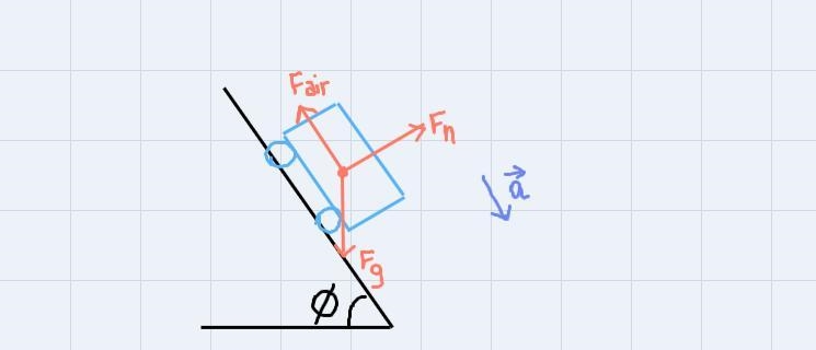 The cart from problem 2 drops at a very steep angle of Ø. (Choose a steeper angle-example-1