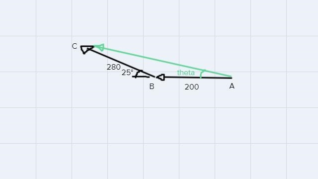 An airplane flies 200 km due west from city A to city B and then 280 km in the direction-example-1