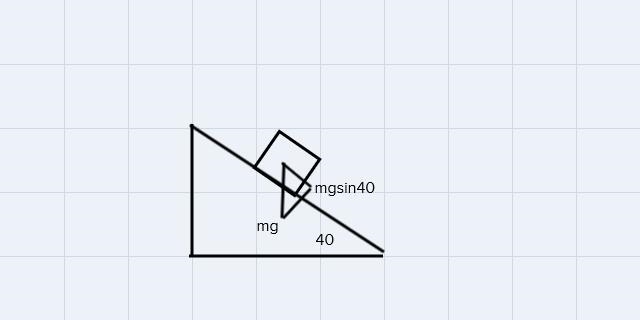 A block of ice is sliding down a ramp of slope 40 to the horizontal. What is the rate-example-1