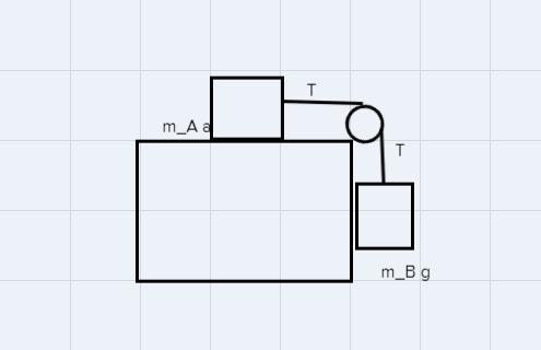 If mA=10 and mB=8 determine the magnitude of the acceleration of the system-example-1