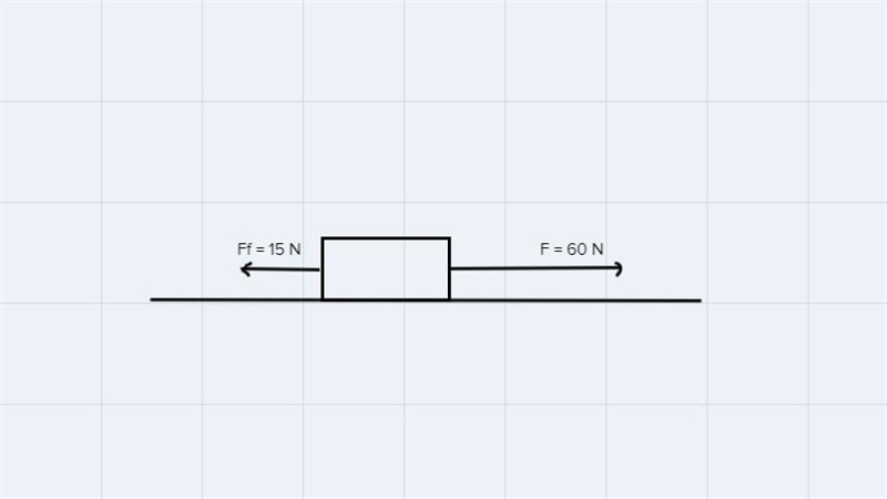 A 30 kg block is on the floor and is pushed to the right with a 60 N force while the-example-1