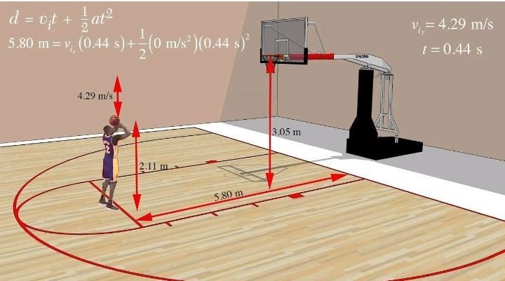 Please help me how law of motion applied in basketball need step by step explain ​-example-1