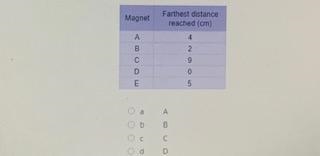 The table below shows the farthest distance that magnets A, B, C, D, and E can reach-example-1