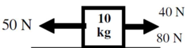 The two forces to the right are friction which one would be the force of kinetic friction-example-1