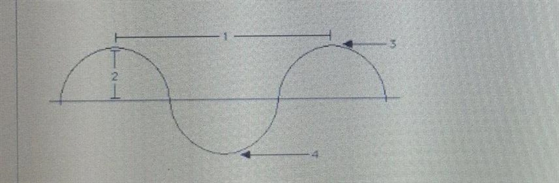 In the diagram above, what is 1, 2, 3, and 4 referring to?A. TroughB. AmplitudeC. WavelengthD-example-1