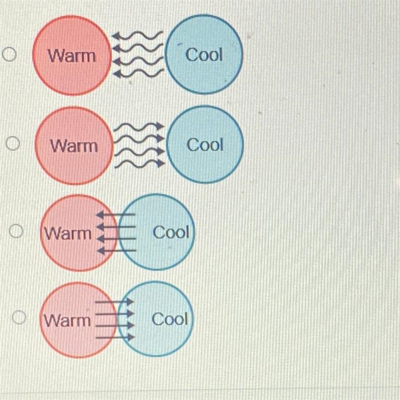 Which best ilustrates the way in which radiation transfers thermal energy?-example-1