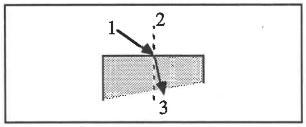 Which line in the picture below represents an incident ray?Select one:a. 1b. 2c. 3d-example-1