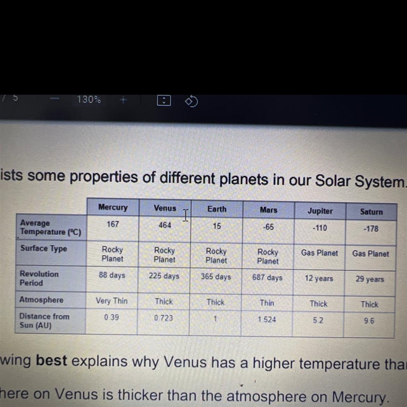 Which of the following best explains why Venus has a higher temperature than Mercury-example-1