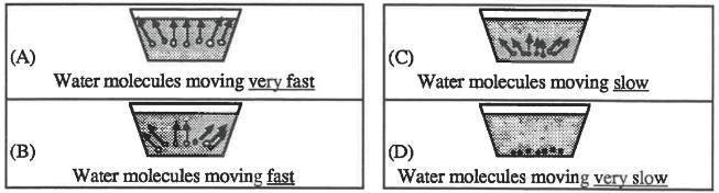 Which pan of water shows molecules that have received the most heat from a stove?Select-example-1