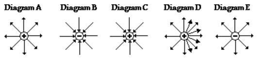 Electric field lines for several objects are shown below.Which of these diagrams depict-example-1