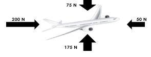 Balanced or Unbalanced Forces? Which direction will the airplane move?-example-1