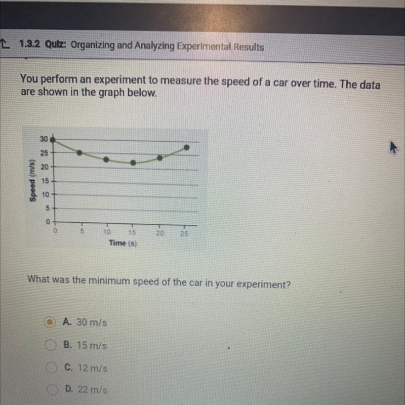 30 25 20 Speed (m/s) 15 10 5 0 0 5 10 15 20 25 Time (s) What was the minimum speed-example-1