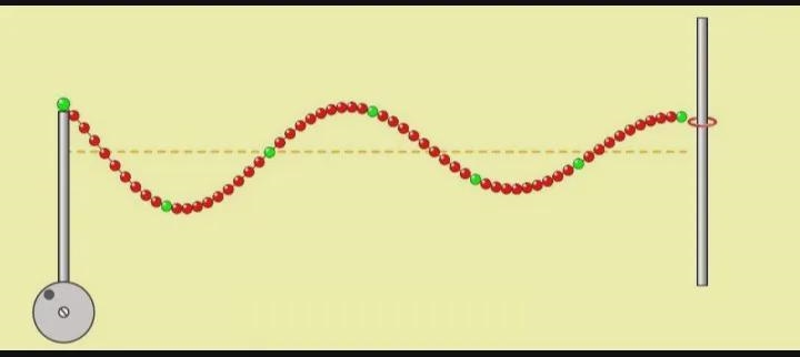 The wave shown below is headed towards the end to the right. What will happen to the-example-1