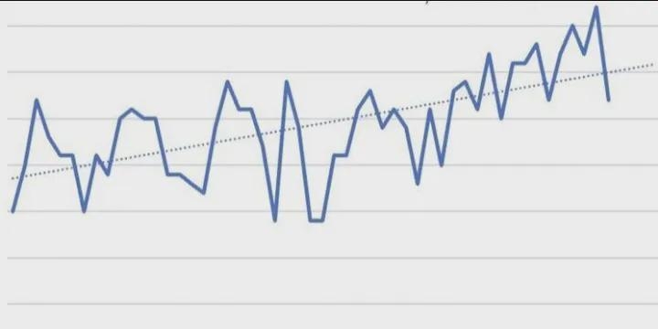 What patterns or general observations can you see in this line graph?-example-1