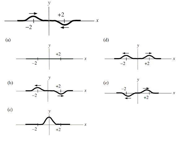 Two traveling pulses on a rope move toward each other at a speed of 1.0 m/s. The waves-example-1