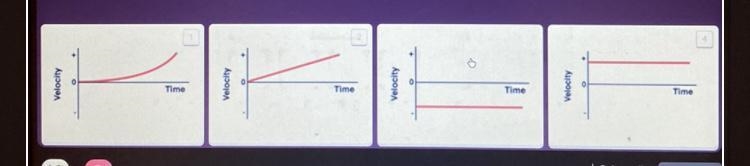 The velocity-time graphs represent the motion of four different objects. Identify-example-1