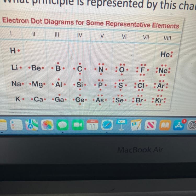 5) Using the image below, will the elements to the left gain or lose electrons when-example-1