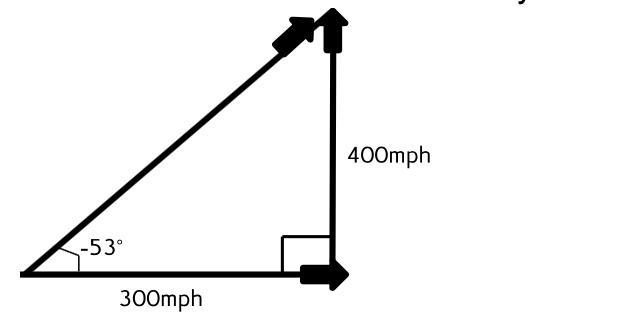 What is the direction of the resultant? ASAPPP-example-1