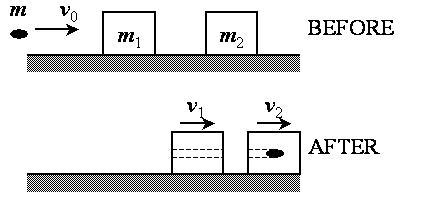 Two blocks of masses m1 = 3 kg and m2 = 2 kg rest on a frictionless surface. A bullet-example-1