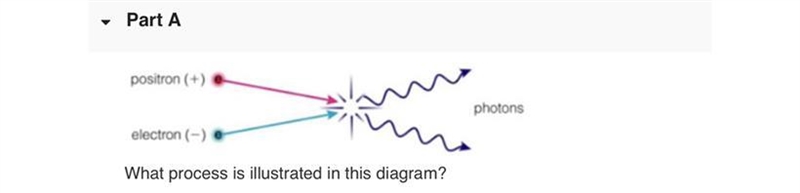 What process is illustrated in this diagram? A). The annihilation of a particle and-example-1