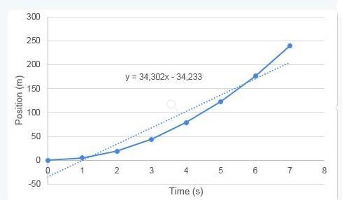 using the graph in the imagedetermine the maximum displacement of the object. Does-example-1