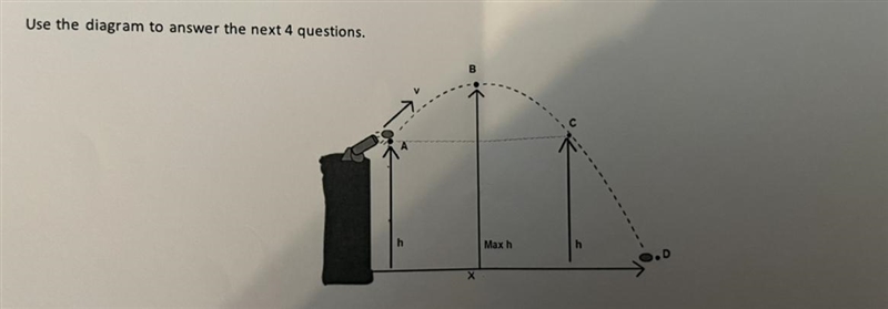 The horizontal component of the velocity at point A is equal to the horizontal velocity-example-1