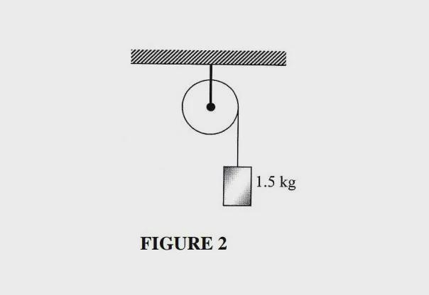 FIGURE 2 shows a 1.5 kg block is hung by a light string which is wound around a smooth-example-1