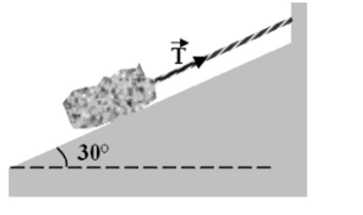 A rope holds a 25-kg rock at rest on a frictionless inclined plane as shown. Determine-example-1