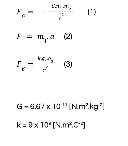 Suppose that two objects attract each other with a gravitational force of 16 units-example-1